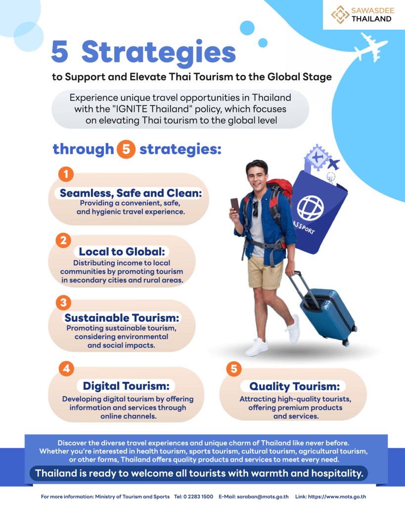 5 Strategies to Support and Elevate Thai Tourism to the Global Stage